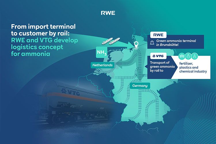RWE, VTG und Ammoniak: Per Bahn vom Importterminal zum Kunden