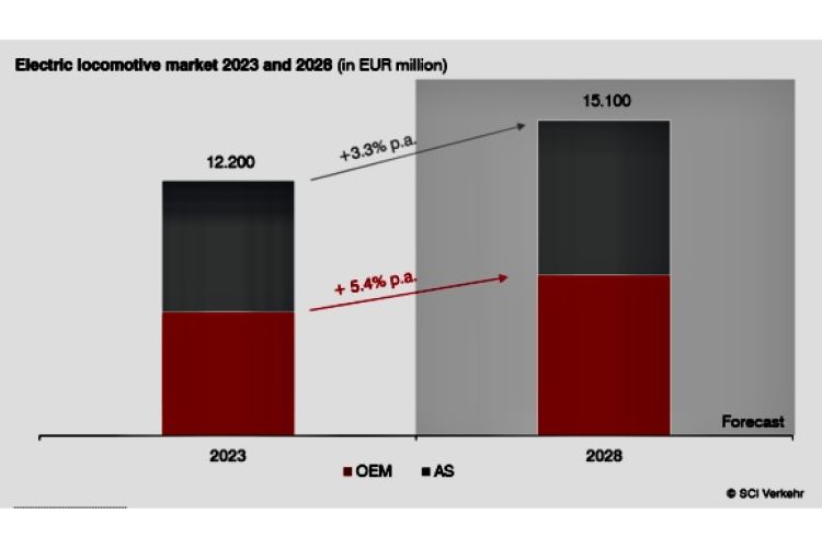 Electric Locos Capacity Limit Market Expansion Latest Railway News electric-locos-capacity-limit-market-expansion-latest-railway-news