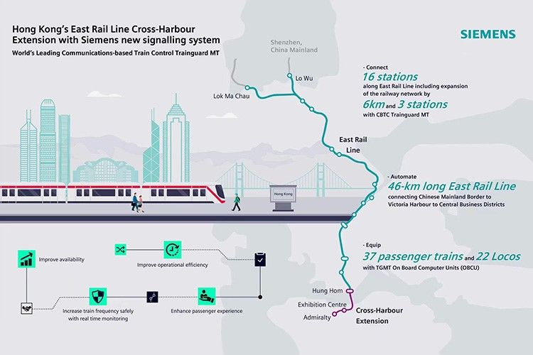 Siemens Mobility CBTC-Technologie im Hafen von Hongkong