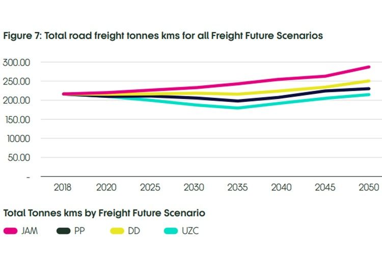 UK: North’s Freight and Logistics sector could be worth more than £30bn