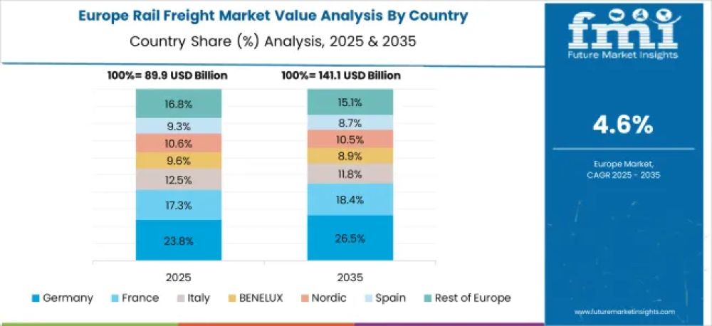 © Future Market Insights&nbsp;
