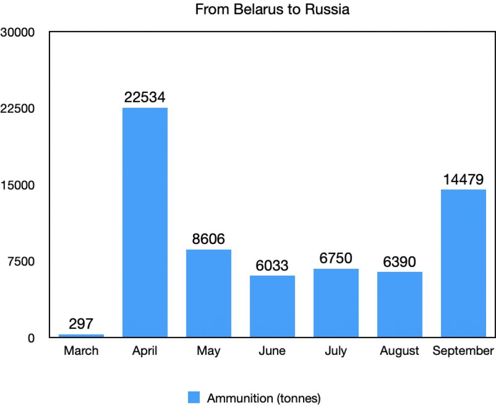 @belzhd.live,&nbsp;compiled by Railmarket.com