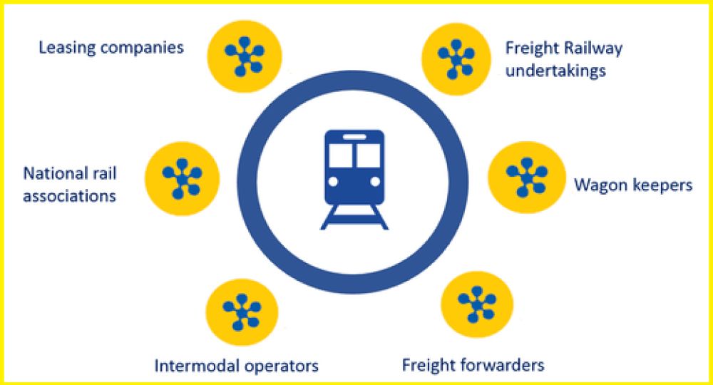 ERFA European Rail Freight Association asbl