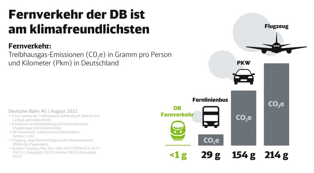 @Deutsche Bahn AG