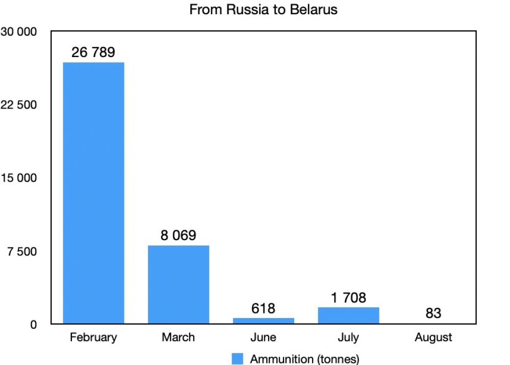 @belzhd.live, compiled by Railmarket.com