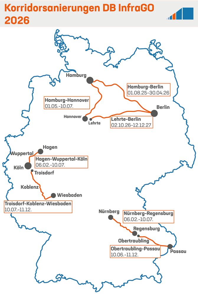 © DIE GÜTERBAHNEN