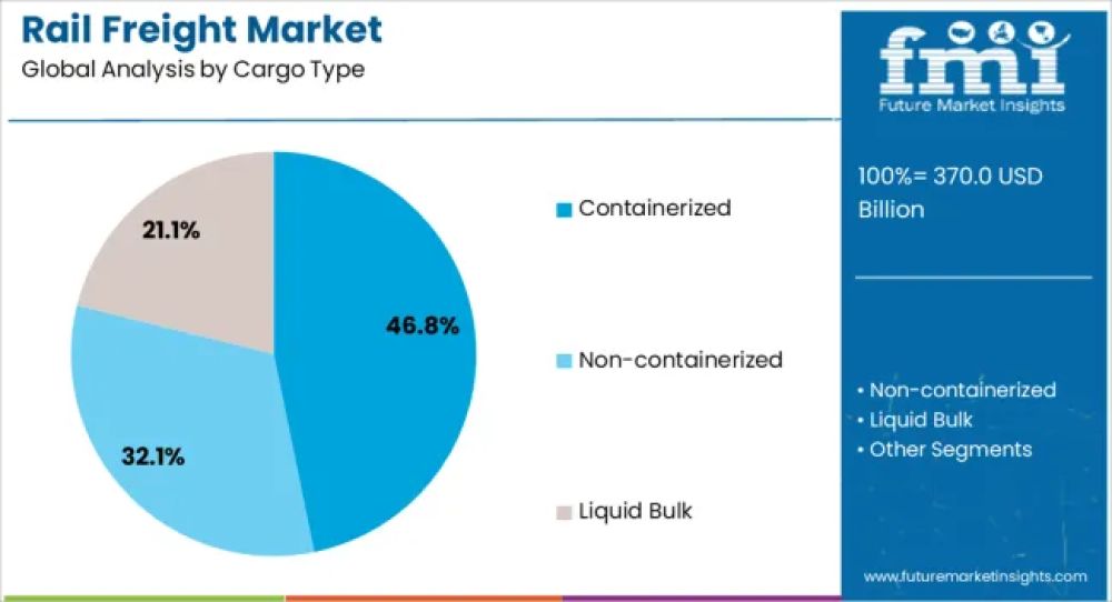 © Future Market Insights&nbsp;