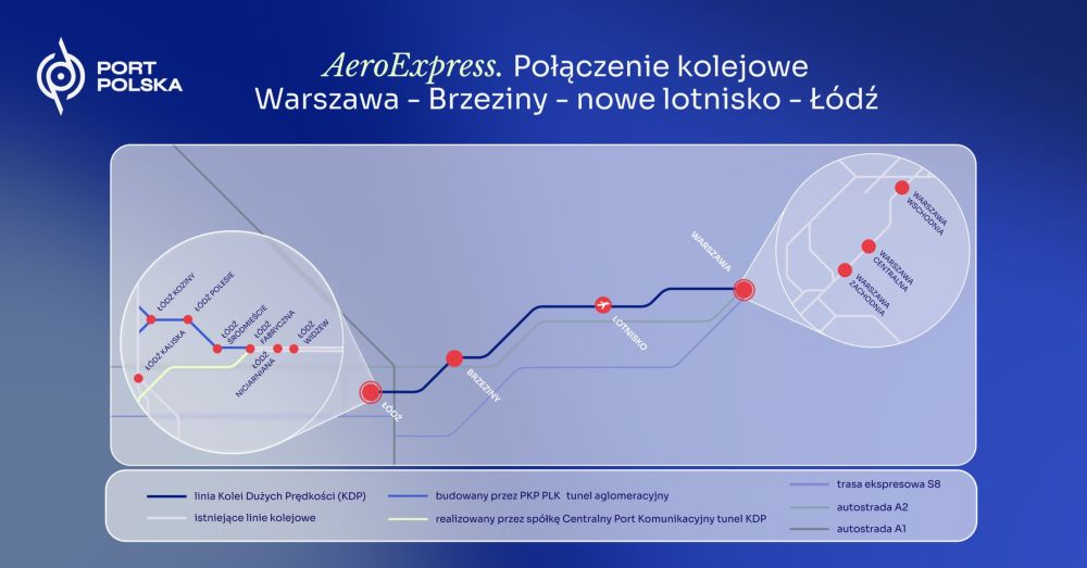 © Port Polska