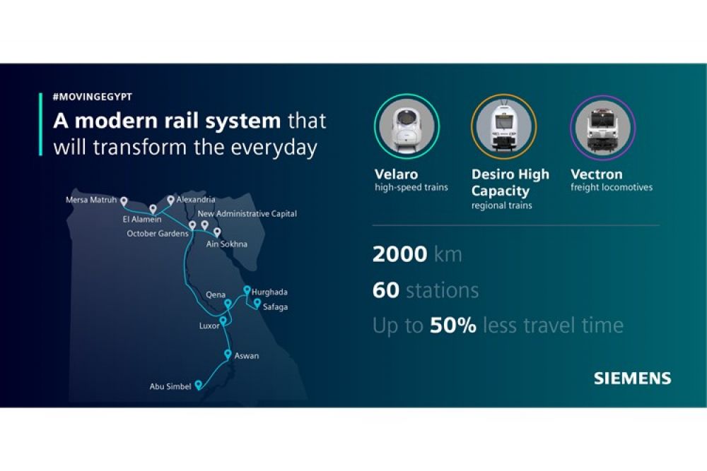 Siemens Mobility awarded a €3 billion project in India – largest