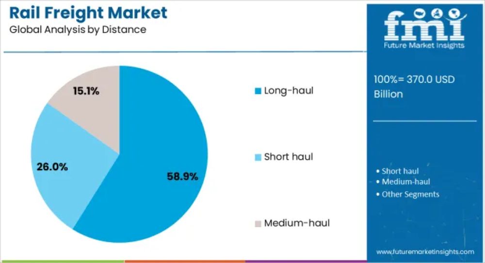 © Future Market Insights&nbsp;