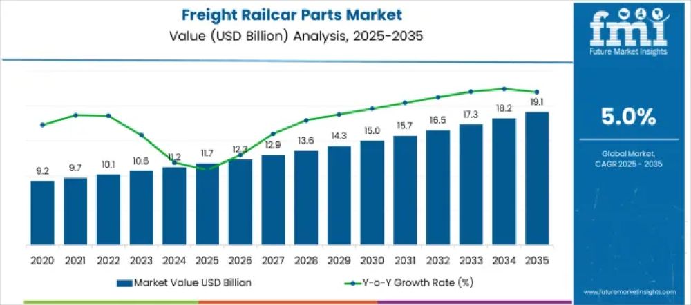 © Future Market Insights&nbsp;