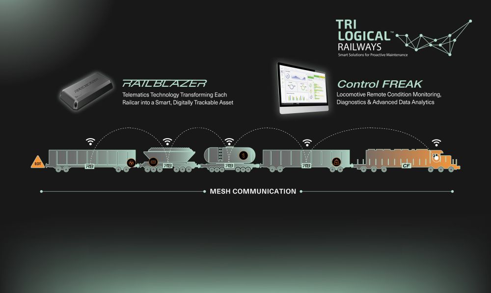© Trilogical Technologies