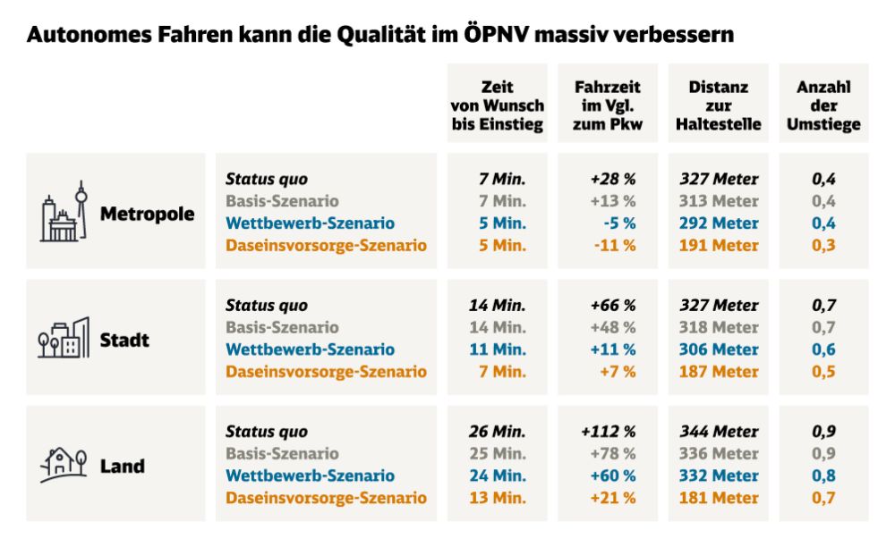 © DB Regio