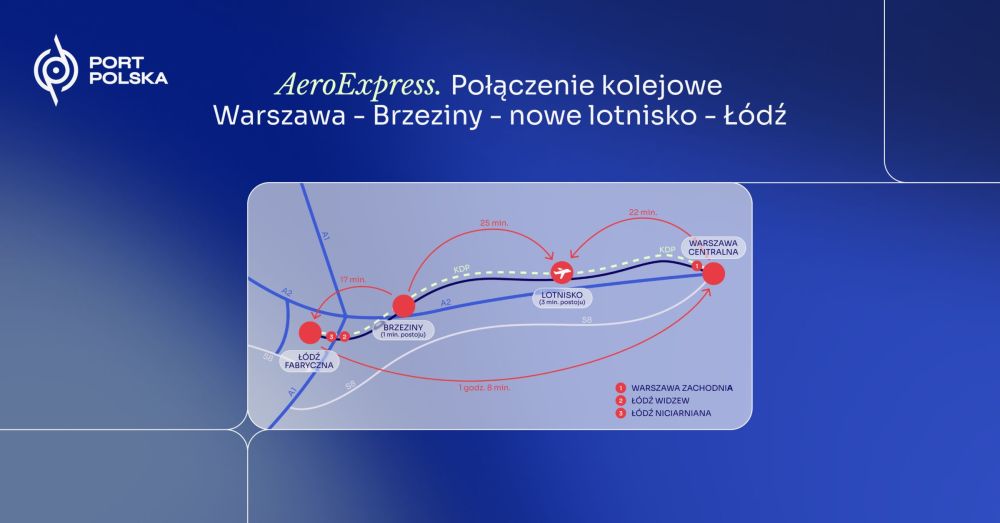 © Port Polska