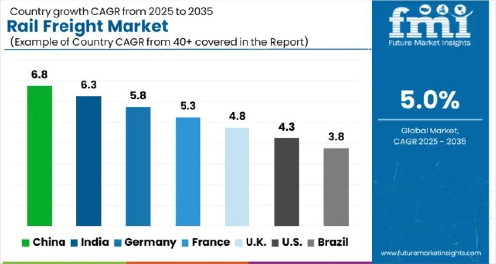 © Future Market Insights&nbsp;