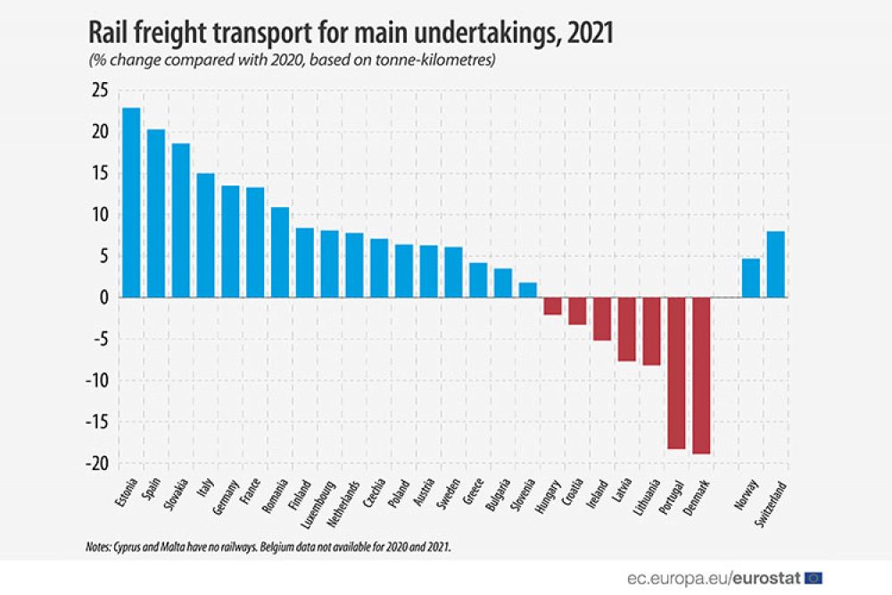 @ec.europa.eu/eurostat