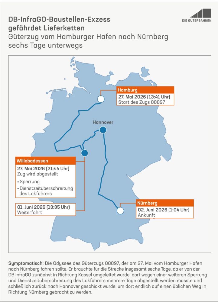 © Die Guterbahnen
