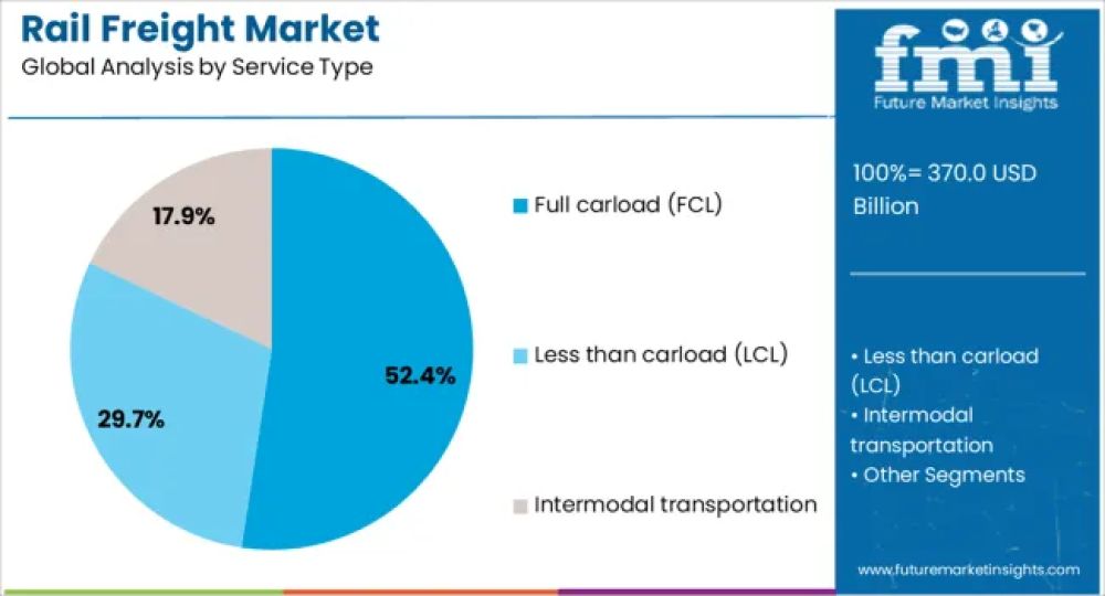 © Future Market Insights&nbsp;